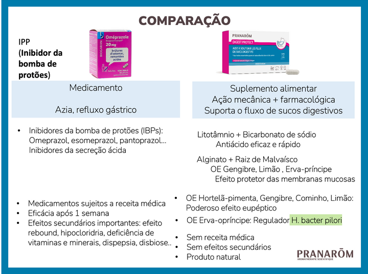 Suplemento Natural: Protetor de Estômago | Digest Protect