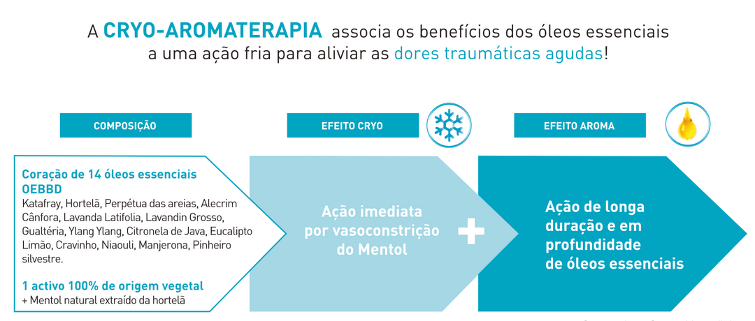 Articulações & Músculos Cryo Pure Pensos Frios – 3 Unidades